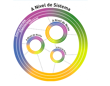Rutas de Doble Vía